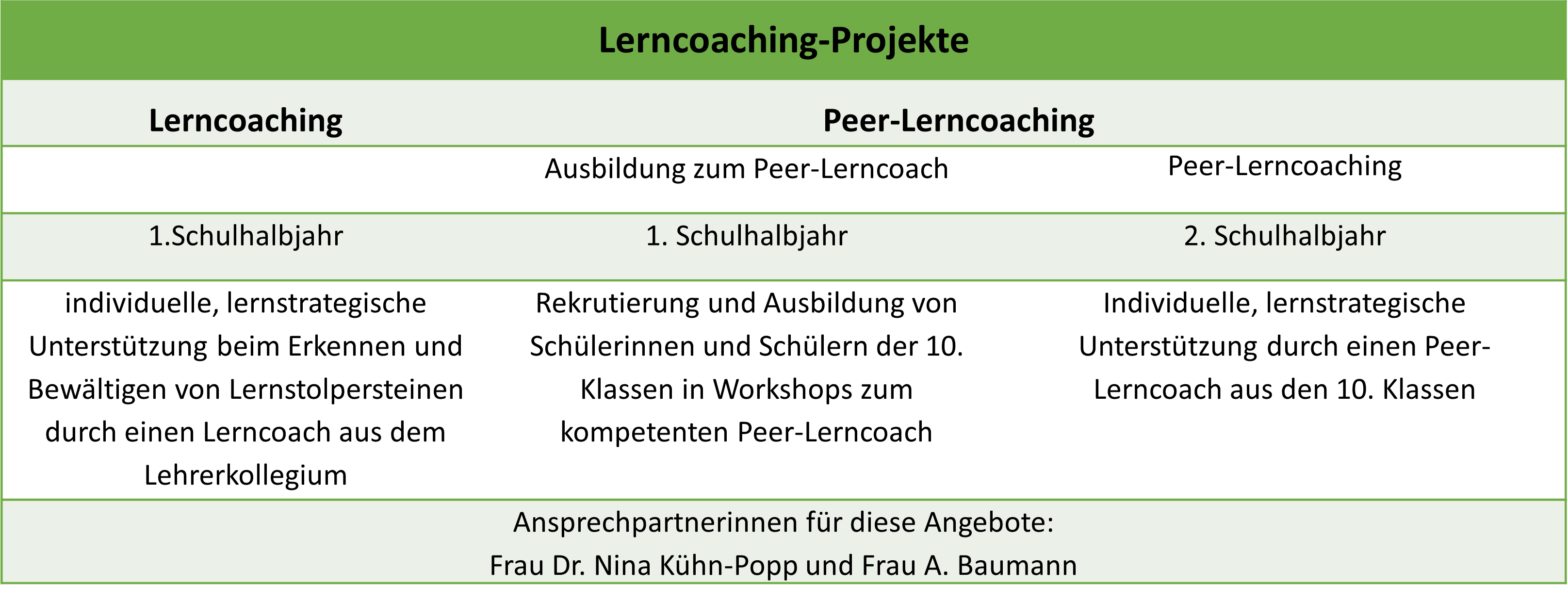 Lerncoaching-Projekte